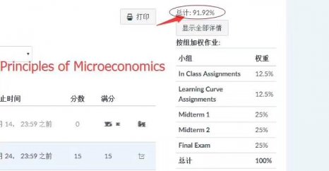 Principles of Microeconomics網(wǎng)課代修成績展示